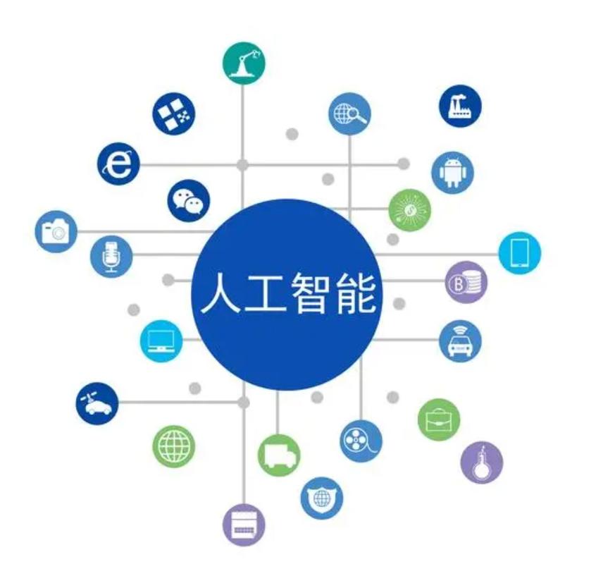人工智能在传统行业里的深度接入研究 ——以农牧业和教育领域为例